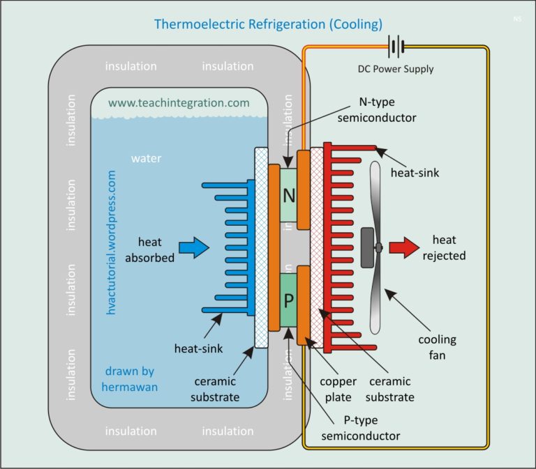 thermoelectric cooler not cooling