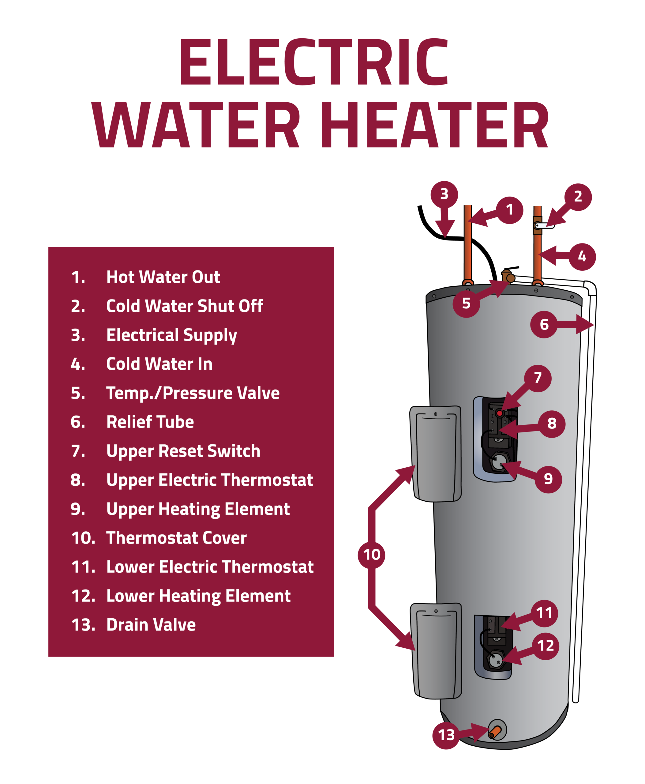 Electric Water Heater