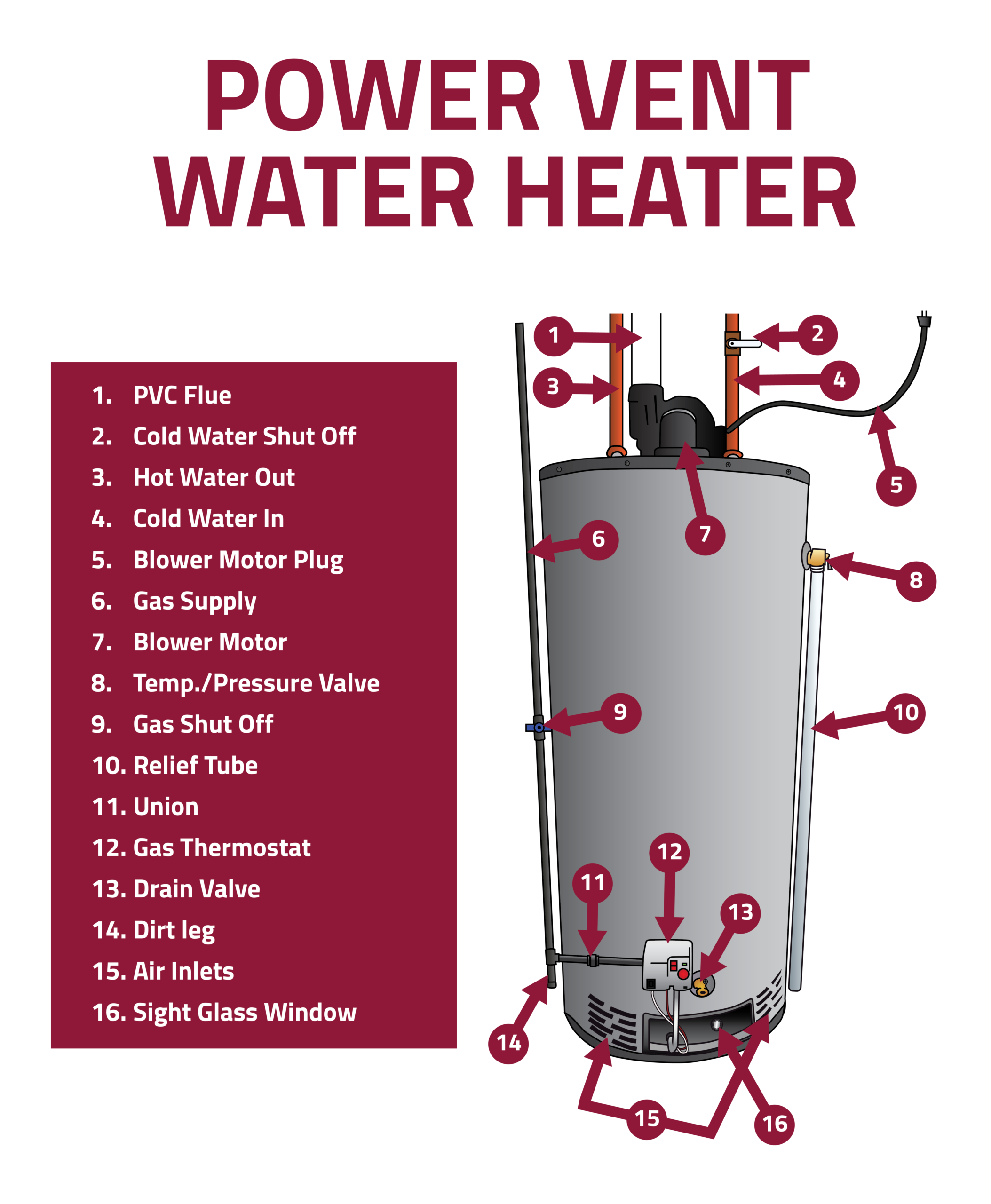 Power Vent Water Heater
