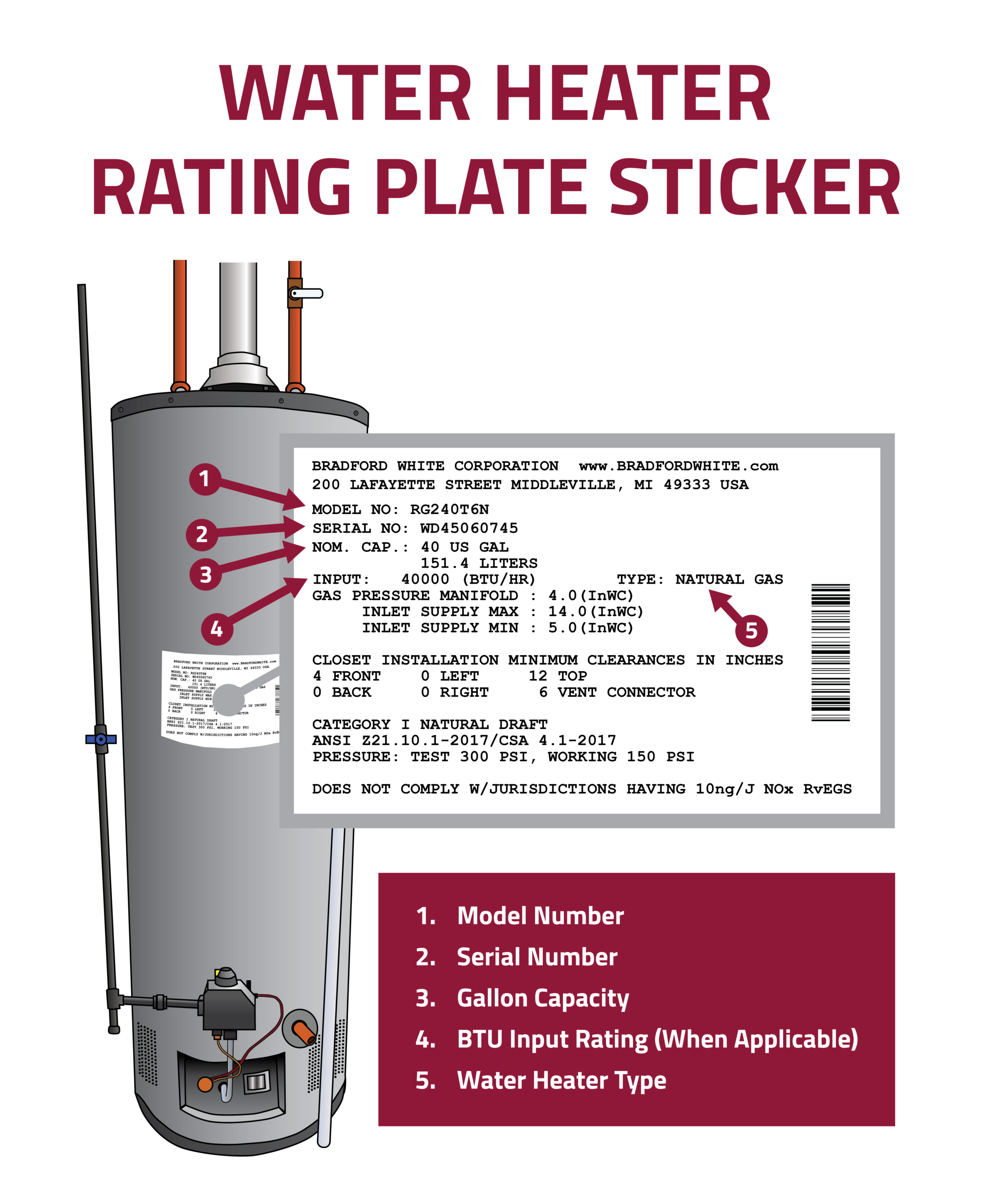 Water Heater Rating Plate Sticker